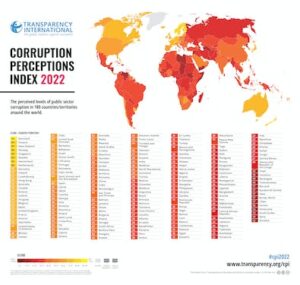 CORRUPTION PERCEPTIONS INDEX 2022